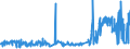 KN 52052200 /Exporte /Einheit = Preise (Euro/Tonne) /Partnerland: Norwegen /Meldeland: Eur27_2020 /52052200:Garne, Ungezwirnt, aus GekÃ¤mmten Baumwollfasern, mit Einem Anteil an Baumwolle von >= 85 ght und mit Einem Titer von 232,56 Dtex bis < 714,29 Dtex `> nm 14 bis nm 43` (Ausg. NÃ¤hgarne Sowie Garne in Aufmachungen FÃ¼r den Einzelverkauf)