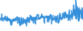 KN 52052200 /Exporte /Einheit = Preise (Euro/Tonne) /Partnerland: Finnland /Meldeland: Eur27_2020 /52052200:Garne, Ungezwirnt, aus GekÃ¤mmten Baumwollfasern, mit Einem Anteil an Baumwolle von >= 85 ght und mit Einem Titer von 232,56 Dtex bis < 714,29 Dtex `> nm 14 bis nm 43` (Ausg. NÃ¤hgarne Sowie Garne in Aufmachungen FÃ¼r den Einzelverkauf)