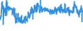 KN 52052200 /Exporte /Einheit = Preise (Euro/Tonne) /Partnerland: Lettland /Meldeland: Eur27_2020 /52052200:Garne, Ungezwirnt, aus GekÃ¤mmten Baumwollfasern, mit Einem Anteil an Baumwolle von >= 85 ght und mit Einem Titer von 232,56 Dtex bis < 714,29 Dtex `> nm 14 bis nm 43` (Ausg. NÃ¤hgarne Sowie Garne in Aufmachungen FÃ¼r den Einzelverkauf)