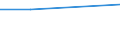 KN 52052200 /Exporte /Einheit = Preise (Euro/Tonne) /Partnerland: Tschechoslow /Meldeland: Eur27 /52052200:Garne, Ungezwirnt, aus GekÃ¤mmten Baumwollfasern, mit Einem Anteil an Baumwolle von >= 85 ght und mit Einem Titer von 232,56 Dtex bis < 714,29 Dtex `> nm 14 bis nm 43` (Ausg. NÃ¤hgarne Sowie Garne in Aufmachungen FÃ¼r den Einzelverkauf)