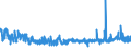 KN 52052200 /Exporte /Einheit = Preise (Euro/Tonne) /Partnerland: Ungarn /Meldeland: Eur27_2020 /52052200:Garne, Ungezwirnt, aus GekÃ¤mmten Baumwollfasern, mit Einem Anteil an Baumwolle von >= 85 ght und mit Einem Titer von 232,56 Dtex bis < 714,29 Dtex `> nm 14 bis nm 43` (Ausg. NÃ¤hgarne Sowie Garne in Aufmachungen FÃ¼r den Einzelverkauf)