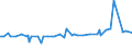 KN 52052200 /Exporte /Einheit = Preise (Euro/Tonne) /Partnerland: Albanien /Meldeland: Eur27_2020 /52052200:Garne, Ungezwirnt, aus GekÃ¤mmten Baumwollfasern, mit Einem Anteil an Baumwolle von >= 85 ght und mit Einem Titer von 232,56 Dtex bis < 714,29 Dtex `> nm 14 bis nm 43` (Ausg. NÃ¤hgarne Sowie Garne in Aufmachungen FÃ¼r den Einzelverkauf)