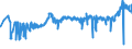 KN 52052200 /Exporte /Einheit = Preise (Euro/Tonne) /Partnerland: Weissrussland /Meldeland: Eur27_2020 /52052200:Garne, Ungezwirnt, aus GekÃ¤mmten Baumwollfasern, mit Einem Anteil an Baumwolle von >= 85 ght und mit Einem Titer von 232,56 Dtex bis < 714,29 Dtex `> nm 14 bis nm 43` (Ausg. NÃ¤hgarne Sowie Garne in Aufmachungen FÃ¼r den Einzelverkauf)