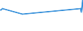 KN 52052200 /Exporte /Einheit = Preise (Euro/Tonne) /Partnerland: Kasachstan /Meldeland: Eur27_2020 /52052200:Garne, Ungezwirnt, aus GekÃ¤mmten Baumwollfasern, mit Einem Anteil an Baumwolle von >= 85 ght und mit Einem Titer von 232,56 Dtex bis < 714,29 Dtex `> nm 14 bis nm 43` (Ausg. NÃ¤hgarne Sowie Garne in Aufmachungen FÃ¼r den Einzelverkauf)