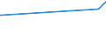 KN 52052200 /Exporte /Einheit = Preise (Euro/Tonne) /Partnerland: Ghana /Meldeland: Eur27_2020 /52052200:Garne, Ungezwirnt, aus GekÃ¤mmten Baumwollfasern, mit Einem Anteil an Baumwolle von >= 85 ght und mit Einem Titer von 232,56 Dtex bis < 714,29 Dtex `> nm 14 bis nm 43` (Ausg. NÃ¤hgarne Sowie Garne in Aufmachungen FÃ¼r den Einzelverkauf)