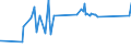 KN 52052200 /Exporte /Einheit = Preise (Euro/Tonne) /Partnerland: Kolumbien /Meldeland: Eur27_2020 /52052200:Garne, Ungezwirnt, aus GekÃ¤mmten Baumwollfasern, mit Einem Anteil an Baumwolle von >= 85 ght und mit Einem Titer von 232,56 Dtex bis < 714,29 Dtex `> nm 14 bis nm 43` (Ausg. NÃ¤hgarne Sowie Garne in Aufmachungen FÃ¼r den Einzelverkauf)