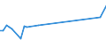 KN 52052200 /Exporte /Einheit = Preise (Euro/Tonne) /Partnerland: Uruguay /Meldeland: Eur15 /52052200:Garne, Ungezwirnt, aus GekÃ¤mmten Baumwollfasern, mit Einem Anteil an Baumwolle von >= 85 ght und mit Einem Titer von 232,56 Dtex bis < 714,29 Dtex `> nm 14 bis nm 43` (Ausg. NÃ¤hgarne Sowie Garne in Aufmachungen FÃ¼r den Einzelverkauf)