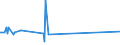 KN 52052200 /Exporte /Einheit = Preise (Euro/Tonne) /Partnerland: Argentinien /Meldeland: Eur15 /52052200:Garne, Ungezwirnt, aus GekÃ¤mmten Baumwollfasern, mit Einem Anteil an Baumwolle von >= 85 ght und mit Einem Titer von 232,56 Dtex bis < 714,29 Dtex `> nm 14 bis nm 43` (Ausg. NÃ¤hgarne Sowie Garne in Aufmachungen FÃ¼r den Einzelverkauf)