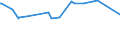 KN 52052200 /Exporte /Einheit = Preise (Euro/Tonne) /Partnerland: Libanon /Meldeland: Europäische Union /52052200:Garne, Ungezwirnt, aus GekÃ¤mmten Baumwollfasern, mit Einem Anteil an Baumwolle von >= 85 ght und mit Einem Titer von 232,56 Dtex bis < 714,29 Dtex `> nm 14 bis nm 43` (Ausg. NÃ¤hgarne Sowie Garne in Aufmachungen FÃ¼r den Einzelverkauf)