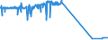KN 52052200 /Exporte /Einheit = Preise (Euro/Tonne) /Partnerland: Syrien /Meldeland: Eur27_2020 /52052200:Garne, Ungezwirnt, aus GekÃ¤mmten Baumwollfasern, mit Einem Anteil an Baumwolle von >= 85 ght und mit Einem Titer von 232,56 Dtex bis < 714,29 Dtex `> nm 14 bis nm 43` (Ausg. NÃ¤hgarne Sowie Garne in Aufmachungen FÃ¼r den Einzelverkauf)
