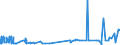 KN 52052400 /Exporte /Einheit = Preise (Euro/Tonne) /Partnerland: Norwegen /Meldeland: Eur27_2020 /52052400:Garne, Ungezwirnt, aus GekÃ¤mmten Baumwollfasern, mit Einem Anteil an Baumwolle von >= 85 ght und mit Einem Titer von 125 Dtex bis < 192,31 Dtex `> nm 52 bis nm 80` (Ausg. NÃ¤hgarne Sowie Garne in Aufmachungen FÃ¼r den Einzelverkauf)