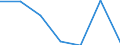 KN 52052400 /Exporte /Einheit = Preise (Euro/Tonne) /Partnerland: Schweiz /Meldeland: Eur27 /52052400:Garne, Ungezwirnt, aus GekÃ¤mmten Baumwollfasern, mit Einem Anteil an Baumwolle von >= 85 ght und mit Einem Titer von 125 Dtex bis < 192,31 Dtex `> nm 52 bis nm 80` (Ausg. NÃ¤hgarne Sowie Garne in Aufmachungen FÃ¼r den Einzelverkauf)