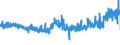 KN 52052400 /Exporte /Einheit = Preise (Euro/Tonne) /Partnerland: Oesterreich /Meldeland: Eur27_2020 /52052400:Garne, Ungezwirnt, aus GekÃ¤mmten Baumwollfasern, mit Einem Anteil an Baumwolle von >= 85 ght und mit Einem Titer von 125 Dtex bis < 192,31 Dtex `> nm 52 bis nm 80` (Ausg. NÃ¤hgarne Sowie Garne in Aufmachungen FÃ¼r den Einzelverkauf)