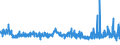 KN 52052400 /Exporte /Einheit = Preise (Euro/Tonne) /Partnerland: Schweiz /Meldeland: Eur27_2020 /52052400:Garne, Ungezwirnt, aus GekÃ¤mmten Baumwollfasern, mit Einem Anteil an Baumwolle von >= 85 ght und mit Einem Titer von 125 Dtex bis < 192,31 Dtex `> nm 52 bis nm 80` (Ausg. NÃ¤hgarne Sowie Garne in Aufmachungen FÃ¼r den Einzelverkauf)