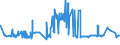 KN 52052400 /Exporte /Einheit = Preise (Euro/Tonne) /Partnerland: Estland /Meldeland: Eur27_2020 /52052400:Garne, Ungezwirnt, aus GekÃ¤mmten Baumwollfasern, mit Einem Anteil an Baumwolle von >= 85 ght und mit Einem Titer von 125 Dtex bis < 192,31 Dtex `> nm 52 bis nm 80` (Ausg. NÃ¤hgarne Sowie Garne in Aufmachungen FÃ¼r den Einzelverkauf)