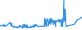 KN 52052400 /Exporte /Einheit = Preise (Euro/Tonne) /Partnerland: Lettland /Meldeland: Eur27_2020 /52052400:Garne, Ungezwirnt, aus GekÃ¤mmten Baumwollfasern, mit Einem Anteil an Baumwolle von >= 85 ght und mit Einem Titer von 125 Dtex bis < 192,31 Dtex `> nm 52 bis nm 80` (Ausg. NÃ¤hgarne Sowie Garne in Aufmachungen FÃ¼r den Einzelverkauf)