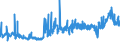 KN 52052400 /Exporte /Einheit = Preise (Euro/Tonne) /Partnerland: Rumaenien /Meldeland: Eur27_2020 /52052400:Garne, Ungezwirnt, aus GekÃ¤mmten Baumwollfasern, mit Einem Anteil an Baumwolle von >= 85 ght und mit Einem Titer von 125 Dtex bis < 192,31 Dtex `> nm 52 bis nm 80` (Ausg. NÃ¤hgarne Sowie Garne in Aufmachungen FÃ¼r den Einzelverkauf)