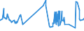 KN 52052400 /Exporte /Einheit = Preise (Euro/Tonne) /Partnerland: Bosn.-herzegowina /Meldeland: Eur27_2020 /52052400:Garne, Ungezwirnt, aus GekÃ¤mmten Baumwollfasern, mit Einem Anteil an Baumwolle von >= 85 ght und mit Einem Titer von 125 Dtex bis < 192,31 Dtex `> nm 52 bis nm 80` (Ausg. NÃ¤hgarne Sowie Garne in Aufmachungen FÃ¼r den Einzelverkauf)