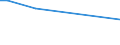 KN 52052400 /Exporte /Einheit = Preise (Euro/Tonne) /Partnerland: Kongo /Meldeland: Europäische Union /52052400:Garne, Ungezwirnt, aus GekÃ¤mmten Baumwollfasern, mit Einem Anteil an Baumwolle von >= 85 ght und mit Einem Titer von 125 Dtex bis < 192,31 Dtex `> nm 52 bis nm 80` (Ausg. NÃ¤hgarne Sowie Garne in Aufmachungen FÃ¼r den Einzelverkauf)