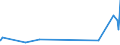 KN 52052400 /Exporte /Einheit = Preise (Euro/Tonne) /Partnerland: Madagaskar /Meldeland: Eur27_2020 /52052400:Garne, Ungezwirnt, aus GekÃ¤mmten Baumwollfasern, mit Einem Anteil an Baumwolle von >= 85 ght und mit Einem Titer von 125 Dtex bis < 192,31 Dtex `> nm 52 bis nm 80` (Ausg. NÃ¤hgarne Sowie Garne in Aufmachungen FÃ¼r den Einzelverkauf)