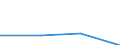 KN 52052400 /Exporte /Einheit = Preise (Euro/Tonne) /Partnerland: Kuba /Meldeland: Eur27 /52052400:Garne, Ungezwirnt, aus GekÃ¤mmten Baumwollfasern, mit Einem Anteil an Baumwolle von >= 85 ght und mit Einem Titer von 125 Dtex bis < 192,31 Dtex `> nm 52 bis nm 80` (Ausg. NÃ¤hgarne Sowie Garne in Aufmachungen FÃ¼r den Einzelverkauf)