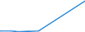KN 52052400 /Exporte /Einheit = Preise (Euro/Tonne) /Partnerland: Saudi-arab. /Meldeland: Europäische Union /52052400:Garne, Ungezwirnt, aus GekÃ¤mmten Baumwollfasern, mit Einem Anteil an Baumwolle von >= 85 ght und mit Einem Titer von 125 Dtex bis < 192,31 Dtex `> nm 52 bis nm 80` (Ausg. NÃ¤hgarne Sowie Garne in Aufmachungen FÃ¼r den Einzelverkauf)