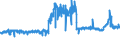 KN 52052700 /Exporte /Einheit = Preise (Euro/Tonne) /Partnerland: Deutschland /Meldeland: Eur27_2020 /52052700:Garne, Ungezwirnt, aus GekÃ¤mmten Baumwollfasern, mit Einem Anteil an Baumwolle von >= 85 ght und mit Einem Titer von 83,33 Dtex bis < 106,38 Dtex `> nm 94 bis nm 120` (Ausg. NÃ¤hgarne Sowie Garne in Aufmachungen FÃ¼r den Einzelverkauf)
