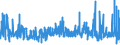 KN 52052700 /Exporte /Einheit = Preise (Euro/Tonne) /Partnerland: Italien /Meldeland: Eur27_2020 /52052700:Garne, Ungezwirnt, aus GekÃ¤mmten Baumwollfasern, mit Einem Anteil an Baumwolle von >= 85 ght und mit Einem Titer von 83,33 Dtex bis < 106,38 Dtex `> nm 94 bis nm 120` (Ausg. NÃ¤hgarne Sowie Garne in Aufmachungen FÃ¼r den Einzelverkauf)