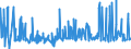 KN 52052700 /Exporte /Einheit = Preise (Euro/Tonne) /Partnerland: Griechenland /Meldeland: Eur27_2020 /52052700:Garne, Ungezwirnt, aus GekÃ¤mmten Baumwollfasern, mit Einem Anteil an Baumwolle von >= 85 ght und mit Einem Titer von 83,33 Dtex bis < 106,38 Dtex `> nm 94 bis nm 120` (Ausg. NÃ¤hgarne Sowie Garne in Aufmachungen FÃ¼r den Einzelverkauf)
