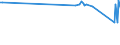 KN 52052700 /Exporte /Einheit = Preise (Euro/Tonne) /Partnerland: Luxemburg /Meldeland: Eur27_2020 /52052700:Garne, Ungezwirnt, aus GekÃ¤mmten Baumwollfasern, mit Einem Anteil an Baumwolle von >= 85 ght und mit Einem Titer von 83,33 Dtex bis < 106,38 Dtex `> nm 94 bis nm 120` (Ausg. NÃ¤hgarne Sowie Garne in Aufmachungen FÃ¼r den Einzelverkauf)