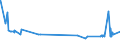 KN 52052700 /Exporte /Einheit = Preise (Euro/Tonne) /Partnerland: Schweden /Meldeland: Eur27_2020 /52052700:Garne, Ungezwirnt, aus GekÃ¤mmten Baumwollfasern, mit Einem Anteil an Baumwolle von >= 85 ght und mit Einem Titer von 83,33 Dtex bis < 106,38 Dtex `> nm 94 bis nm 120` (Ausg. NÃ¤hgarne Sowie Garne in Aufmachungen FÃ¼r den Einzelverkauf)