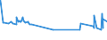 KN 52052700 /Exporte /Einheit = Preise (Euro/Tonne) /Partnerland: Finnland /Meldeland: Eur27_2020 /52052700:Garne, Ungezwirnt, aus GekÃ¤mmten Baumwollfasern, mit Einem Anteil an Baumwolle von >= 85 ght und mit Einem Titer von 83,33 Dtex bis < 106,38 Dtex `> nm 94 bis nm 120` (Ausg. NÃ¤hgarne Sowie Garne in Aufmachungen FÃ¼r den Einzelverkauf)