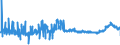 KN 52052700 /Exporte /Einheit = Preise (Euro/Tonne) /Partnerland: Schweiz /Meldeland: Eur27_2020 /52052700:Garne, Ungezwirnt, aus GekÃ¤mmten Baumwollfasern, mit Einem Anteil an Baumwolle von >= 85 ght und mit Einem Titer von 83,33 Dtex bis < 106,38 Dtex `> nm 94 bis nm 120` (Ausg. NÃ¤hgarne Sowie Garne in Aufmachungen FÃ¼r den Einzelverkauf)
