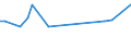 KN 52052700 /Exporte /Einheit = Preise (Euro/Tonne) /Partnerland: Malta /Meldeland: Eur27_2020 /52052700:Garne, Ungezwirnt, aus GekÃ¤mmten Baumwollfasern, mit Einem Anteil an Baumwolle von >= 85 ght und mit Einem Titer von 83,33 Dtex bis < 106,38 Dtex `> nm 94 bis nm 120` (Ausg. NÃ¤hgarne Sowie Garne in Aufmachungen FÃ¼r den Einzelverkauf)