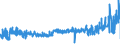 KN 52052700 /Exporte /Einheit = Preise (Euro/Tonne) /Partnerland: Tschechien /Meldeland: Eur27_2020 /52052700:Garne, Ungezwirnt, aus GekÃ¤mmten Baumwollfasern, mit Einem Anteil an Baumwolle von >= 85 ght und mit Einem Titer von 83,33 Dtex bis < 106,38 Dtex `> nm 94 bis nm 120` (Ausg. NÃ¤hgarne Sowie Garne in Aufmachungen FÃ¼r den Einzelverkauf)