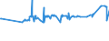 KN 52052700 /Exporte /Einheit = Preise (Euro/Tonne) /Partnerland: Weissrussland /Meldeland: Eur27_2020 /52052700:Garne, Ungezwirnt, aus GekÃ¤mmten Baumwollfasern, mit Einem Anteil an Baumwolle von >= 85 ght und mit Einem Titer von 83,33 Dtex bis < 106,38 Dtex `> nm 94 bis nm 120` (Ausg. NÃ¤hgarne Sowie Garne in Aufmachungen FÃ¼r den Einzelverkauf)