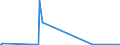 KN 52052700 /Exporte /Einheit = Preise (Euro/Tonne) /Partnerland: Ehem.jug.rep.mazed /Meldeland: Eur27_2020 /52052700:Garne, Ungezwirnt, aus GekÃ¤mmten Baumwollfasern, mit Einem Anteil an Baumwolle von >= 85 ght und mit Einem Titer von 83,33 Dtex bis < 106,38 Dtex `> nm 94 bis nm 120` (Ausg. NÃ¤hgarne Sowie Garne in Aufmachungen FÃ¼r den Einzelverkauf)