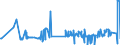 KN 52052700 /Exporte /Einheit = Preise (Euro/Tonne) /Partnerland: Tunesien /Meldeland: Eur27_2020 /52052700:Garne, Ungezwirnt, aus GekÃ¤mmten Baumwollfasern, mit Einem Anteil an Baumwolle von >= 85 ght und mit Einem Titer von 83,33 Dtex bis < 106,38 Dtex `> nm 94 bis nm 120` (Ausg. NÃ¤hgarne Sowie Garne in Aufmachungen FÃ¼r den Einzelverkauf)