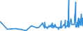 KN 52052700 /Exporte /Einheit = Preise (Euro/Tonne) /Partnerland: Aegypten /Meldeland: Eur27_2020 /52052700:Garne, Ungezwirnt, aus GekÃ¤mmten Baumwollfasern, mit Einem Anteil an Baumwolle von >= 85 ght und mit Einem Titer von 83,33 Dtex bis < 106,38 Dtex `> nm 94 bis nm 120` (Ausg. NÃ¤hgarne Sowie Garne in Aufmachungen FÃ¼r den Einzelverkauf)