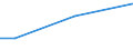 KN 52052700 /Exporte /Einheit = Preise (Euro/Tonne) /Partnerland: Libanon /Meldeland: Eur27 /52052700:Garne, Ungezwirnt, aus GekÃ¤mmten Baumwollfasern, mit Einem Anteil an Baumwolle von >= 85 ght und mit Einem Titer von 83,33 Dtex bis < 106,38 Dtex `> nm 94 bis nm 120` (Ausg. NÃ¤hgarne Sowie Garne in Aufmachungen FÃ¼r den Einzelverkauf)