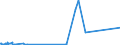 KN 52052700 /Exporte /Einheit = Preise (Euro/Tonne) /Partnerland: Israel /Meldeland: Europäische Union /52052700:Garne, Ungezwirnt, aus GekÃ¤mmten Baumwollfasern, mit Einem Anteil an Baumwolle von >= 85 ght und mit Einem Titer von 83,33 Dtex bis < 106,38 Dtex `> nm 94 bis nm 120` (Ausg. NÃ¤hgarne Sowie Garne in Aufmachungen FÃ¼r den Einzelverkauf)