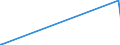 KN 52052700 /Exporte /Einheit = Preise (Euro/Tonne) /Partnerland: Jordanien /Meldeland: Europäische Union /52052700:Garne, Ungezwirnt, aus GekÃ¤mmten Baumwollfasern, mit Einem Anteil an Baumwolle von >= 85 ght und mit Einem Titer von 83,33 Dtex bis < 106,38 Dtex `> nm 94 bis nm 120` (Ausg. NÃ¤hgarne Sowie Garne in Aufmachungen FÃ¼r den Einzelverkauf)