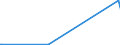 KN 52052700 /Exporte /Einheit = Preise (Euro/Tonne) /Partnerland: Arabische Emirate /Meldeland: Europäische Union /52052700:Garne, Ungezwirnt, aus GekÃ¤mmten Baumwollfasern, mit Einem Anteil an Baumwolle von >= 85 ght und mit Einem Titer von 83,33 Dtex bis < 106,38 Dtex `> nm 94 bis nm 120` (Ausg. NÃ¤hgarne Sowie Garne in Aufmachungen FÃ¼r den Einzelverkauf)