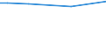 KN 52052700 /Exporte /Einheit = Preise (Euro/Tonne) /Partnerland: Fr.-polynes. /Meldeland: Eur27 /52052700:Garne, Ungezwirnt, aus GekÃ¤mmten Baumwollfasern, mit Einem Anteil an Baumwolle von >= 85 ght und mit Einem Titer von 83,33 Dtex bis < 106,38 Dtex `> nm 94 bis nm 120` (Ausg. NÃ¤hgarne Sowie Garne in Aufmachungen FÃ¼r den Einzelverkauf)