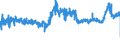 KN 52052700 /Exporte /Einheit = Preise (Euro/Tonne) /Partnerland: Intra-eur /Meldeland: Eur27_2020 /52052700:Garne, Ungezwirnt, aus GekÃ¤mmten Baumwollfasern, mit Einem Anteil an Baumwolle von >= 85 ght und mit Einem Titer von 83,33 Dtex bis < 106,38 Dtex `> nm 94 bis nm 120` (Ausg. NÃ¤hgarne Sowie Garne in Aufmachungen FÃ¼r den Einzelverkauf)