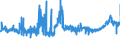 KN 52052700 /Exporte /Einheit = Preise (Euro/Tonne) /Partnerland: Extra-eur /Meldeland: Eur27_2020 /52052700:Garne, Ungezwirnt, aus GekÃ¤mmten Baumwollfasern, mit Einem Anteil an Baumwolle von >= 85 ght und mit Einem Titer von 83,33 Dtex bis < 106,38 Dtex `> nm 94 bis nm 120` (Ausg. NÃ¤hgarne Sowie Garne in Aufmachungen FÃ¼r den Einzelverkauf)