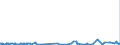 KN 52052800 /Exporte /Einheit = Preise (Euro/Tonne) /Partnerland: Ver.koenigreich /Meldeland: Eur27_2020 /52052800:Garne, Ungezwirnt, aus GekÃ¤mmten Baumwollfasern, mit Einem Anteil an Baumwolle von >= 85 ght und mit Einem Titer von < 83,33 Dtex `> nm 120` (Ausg. NÃ¤hgarne Sowie Garne in Aufmachungen FÃ¼r den Einzelverkauf)