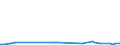 KN 52052800 /Exporte /Einheit = Preise (Euro/Tonne) /Partnerland: Ver.koenigreich(Ohne Nordirland) /Meldeland: Eur27_2020 /52052800:Garne, Ungezwirnt, aus GekÃ¤mmten Baumwollfasern, mit Einem Anteil an Baumwolle von >= 85 ght und mit Einem Titer von < 83,33 Dtex `> nm 120` (Ausg. NÃ¤hgarne Sowie Garne in Aufmachungen FÃ¼r den Einzelverkauf)