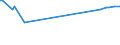 KN 52052800 /Exporte /Einheit = Preise (Euro/Tonne) /Partnerland: Luxemburg /Meldeland: Eur27_2020 /52052800:Garne, Ungezwirnt, aus GekÃ¤mmten Baumwollfasern, mit Einem Anteil an Baumwolle von >= 85 ght und mit Einem Titer von < 83,33 Dtex `> nm 120` (Ausg. NÃ¤hgarne Sowie Garne in Aufmachungen FÃ¼r den Einzelverkauf)