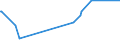 KN 52052800 /Exporte /Einheit = Preise (Euro/Tonne) /Partnerland: Norwegen /Meldeland: Eur27_2020 /52052800:Garne, Ungezwirnt, aus GekÃ¤mmten Baumwollfasern, mit Einem Anteil an Baumwolle von >= 85 ght und mit Einem Titer von < 83,33 Dtex `> nm 120` (Ausg. NÃ¤hgarne Sowie Garne in Aufmachungen FÃ¼r den Einzelverkauf)